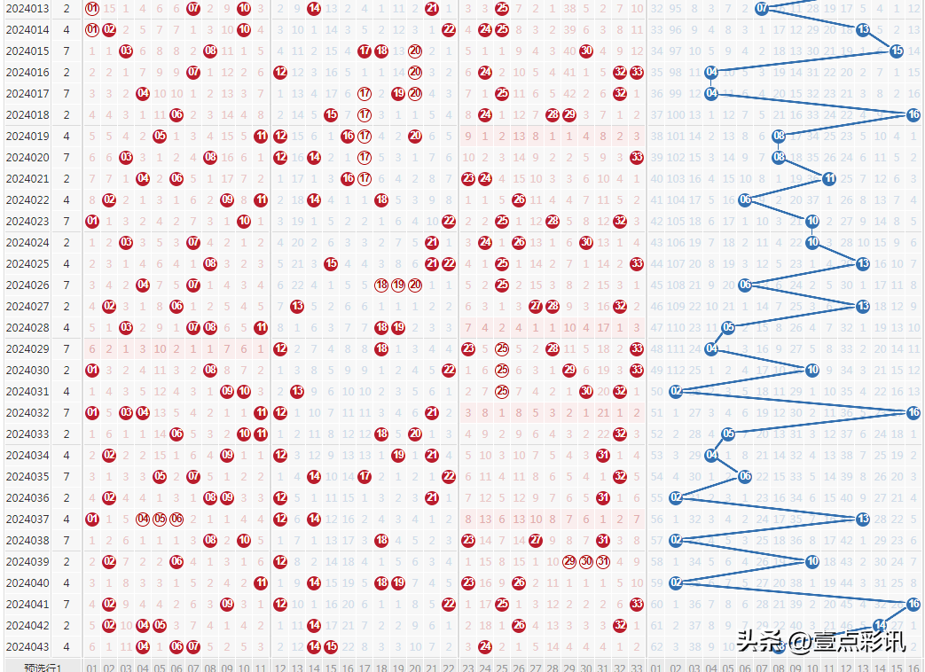 新澳资料免费最新,资深解答解释落实_特别款72.21127.13.