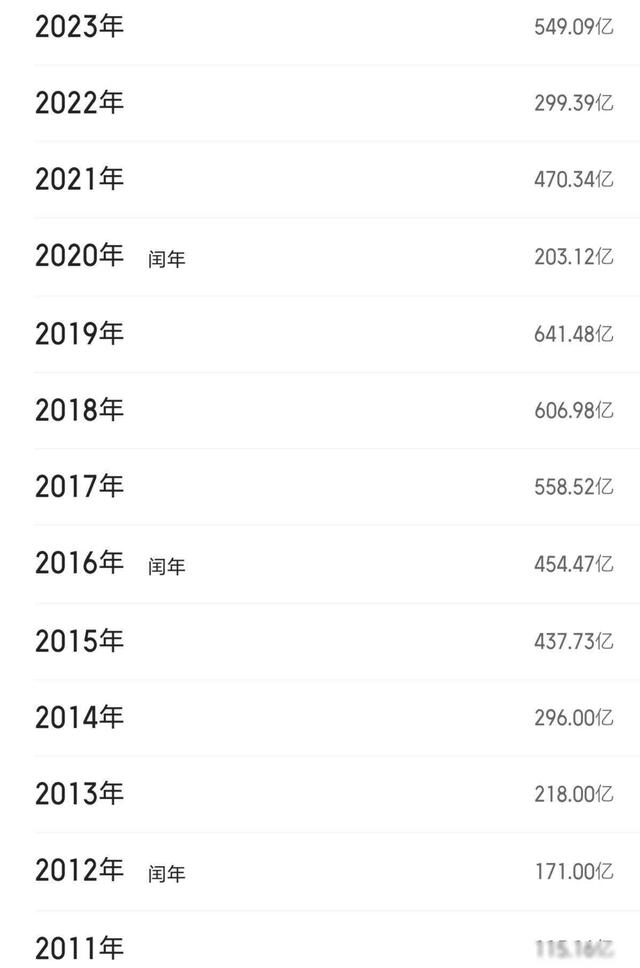 2023年电影票房排行榜前十名,数据解释落实_整合版121,127.13