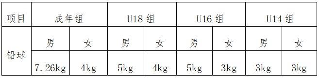 如何报名田径比赛,数据整合方案实施_投资版121,127.13