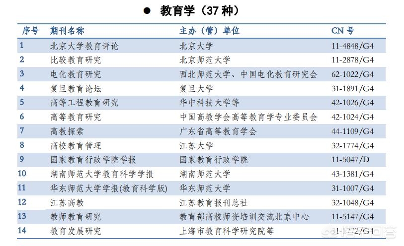 体育类学术期刊有哪些