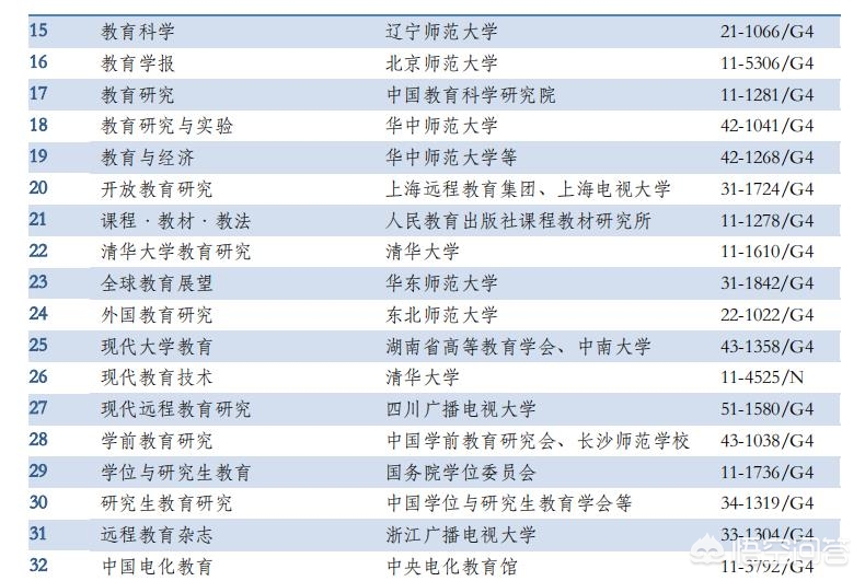 体育类学术期刊有哪些