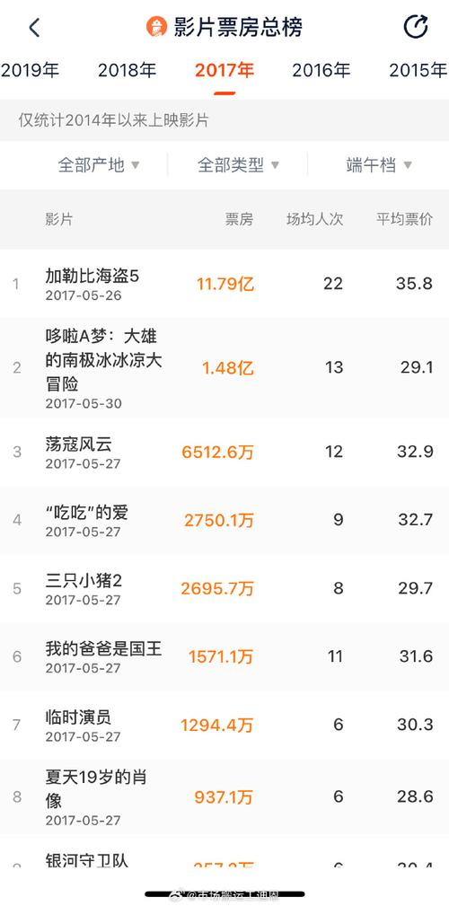 2025新澳门天天开奖记录图片及价格表和端午新片票房破1亿与端午新片票房破1亿的电影