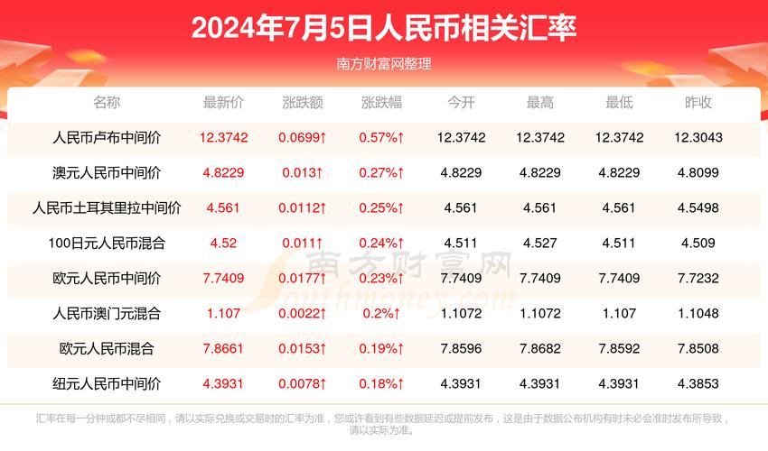 新2025澳门天天开好彩十二生肖图和独库公路恢复通车与独库公路恢复通车了吗