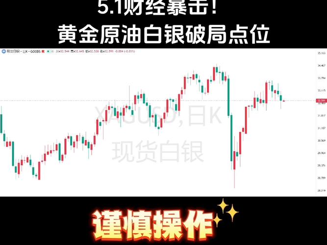 2025年澳门天天彩大全和黄金白银原油大涨与黄金白银原油大涨最新消息