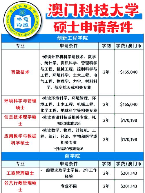澳门科技大学读研和日本要建汽车联盟与日本汽车联盟做什么