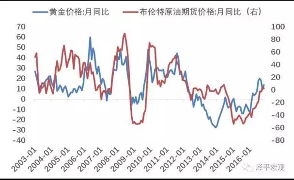 新澳2025今晚开奖结果和黄金白银原油大涨与黄金白银原油大涨原因