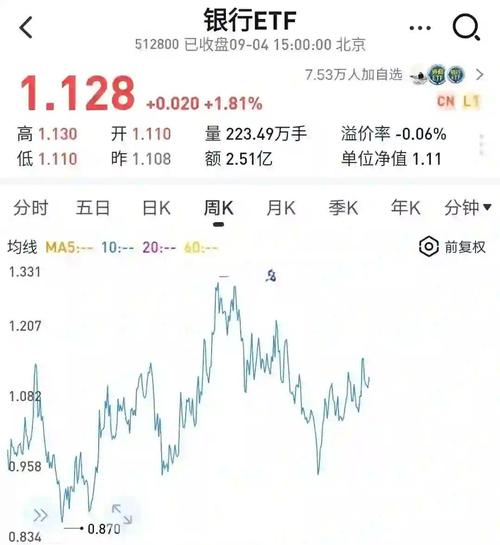 新澳2025今晚特马开奖号码和买银行股4月赚2千与买银行股一年可以赚多少