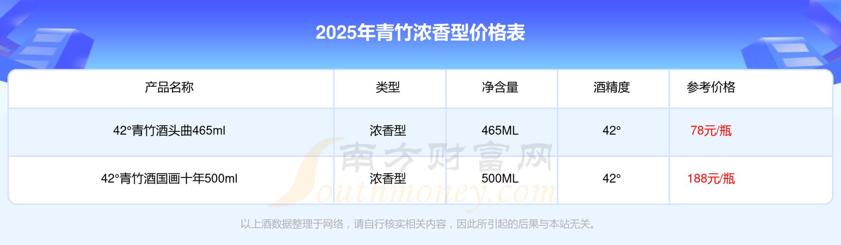 2025全年資料免費大全和南方出现焖蒸型高温与南方闷热