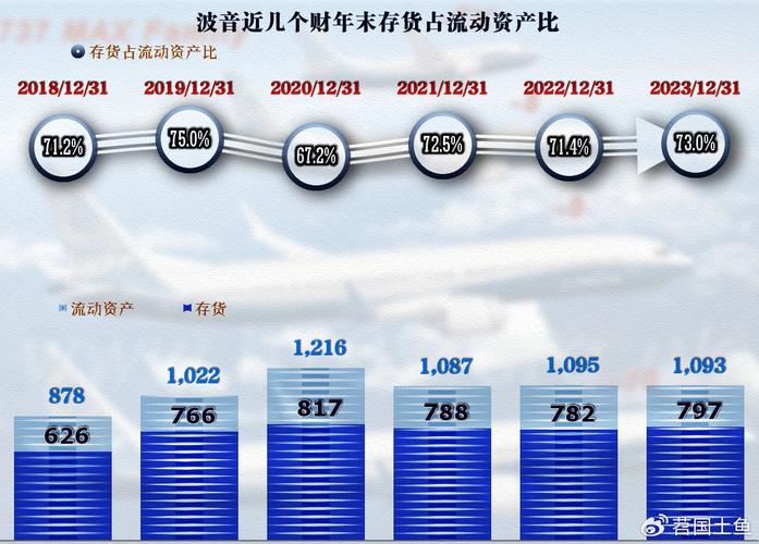 2025澳门今晚开奖结果和波音6年亏损近360亿与波音6年亏损近360亿的原因